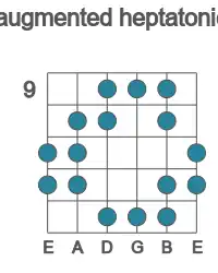 Guitar scale for augmented heptatonic in position 9
